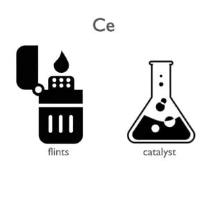 tige de cérium|Cérium – Propriétés – Prix – Applications – Production.